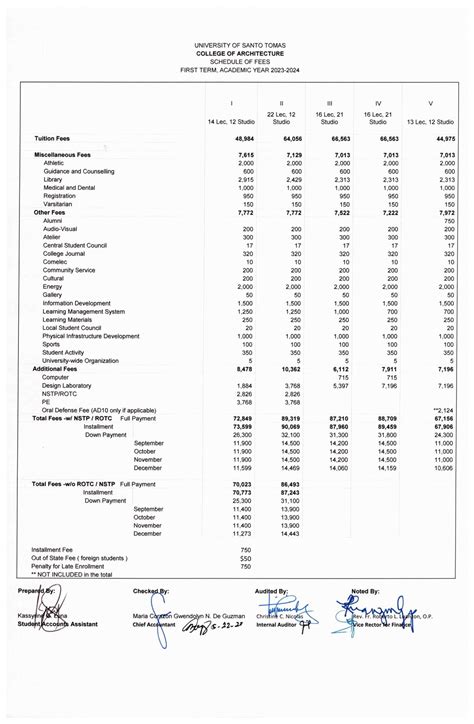 ust tuition|st thomas tuition 2023.